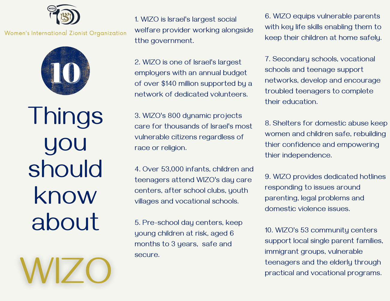 10-things-to-know-about-wizo
