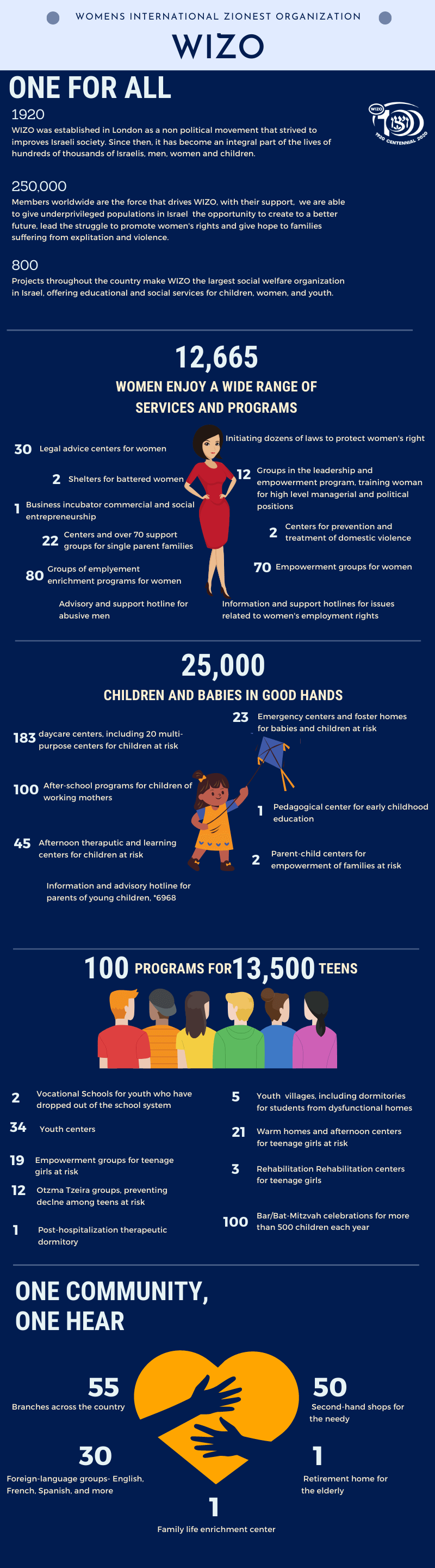 what we do infographic