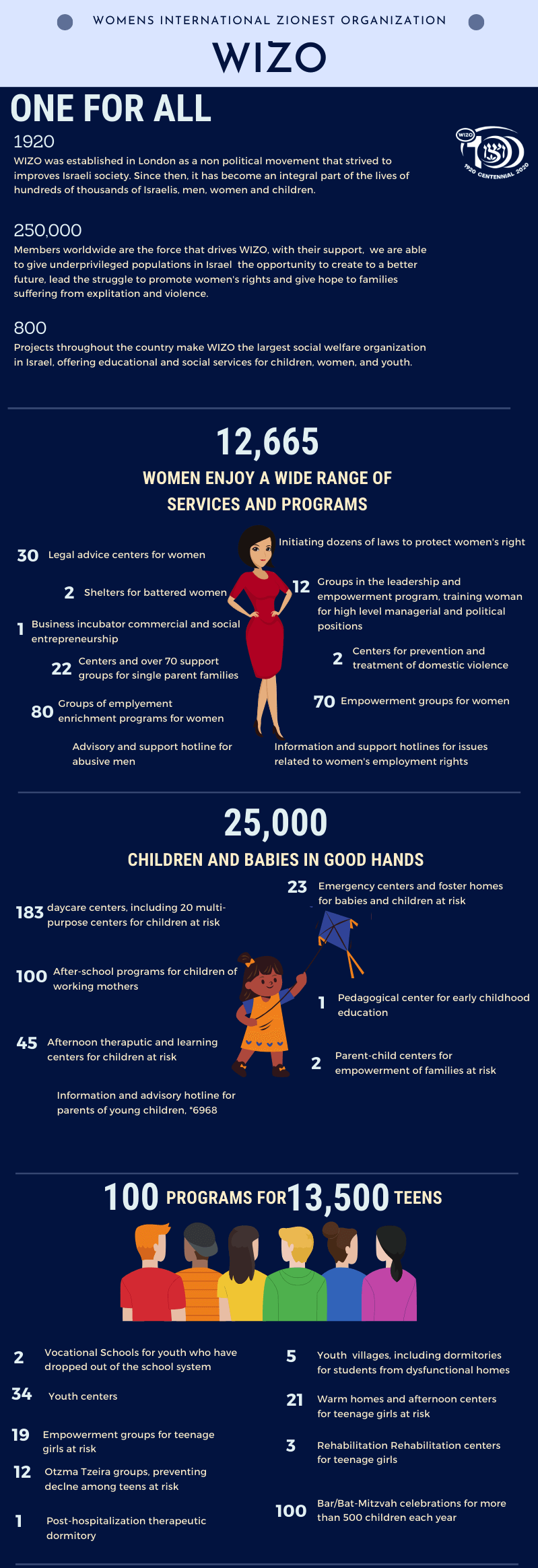 what-we-do-infographic